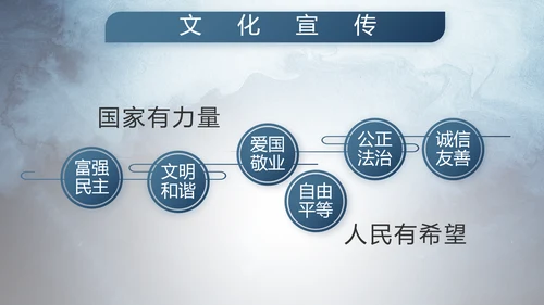 部队军事年终工作总结汇报动态PPT