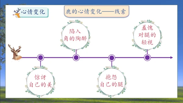 【核心素养】部编版语文三年级下册-7. 鹿角和鹿腿 第1课时（课件）