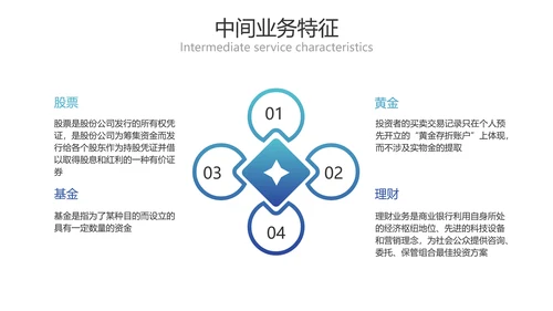 简约风金融商务业务产品培训