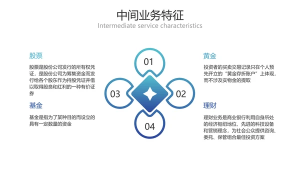 简约风金融商务业务产品培训