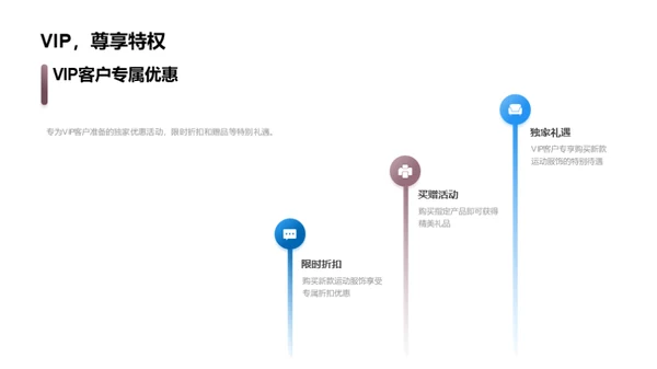 潮流新动力 运动服饰秀