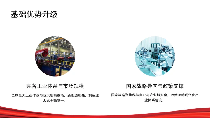 高质量建设现代化产业体系ppt课件