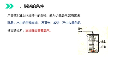 火的奥秘燃料燃烧和灭火初中化学PPT课件