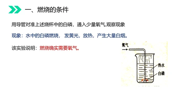 火的奥秘燃料燃烧和灭火初中化学PPT课件