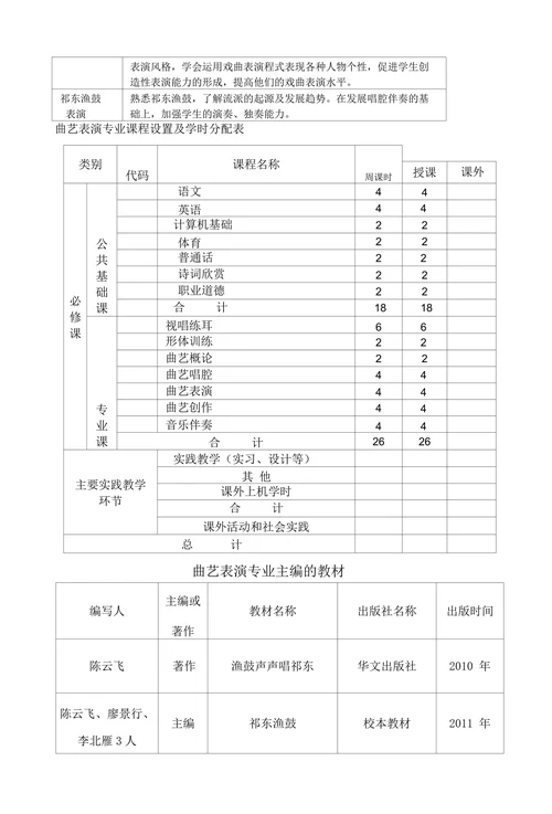 曲艺表演专业人才培养方案