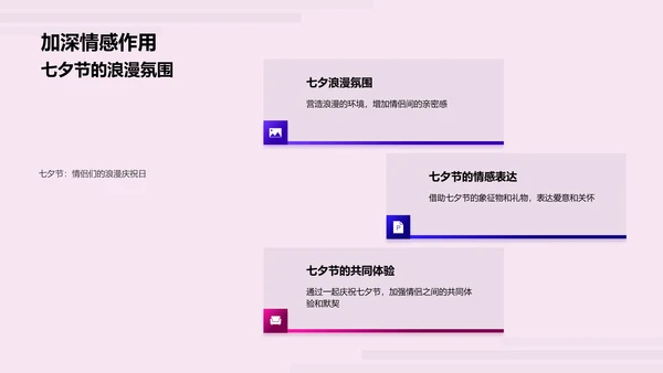 七夕爱情的传统与创新PPT模板