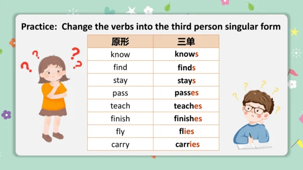 Unit 6 A Day in the Life Section A Grammar 语法课课件-人