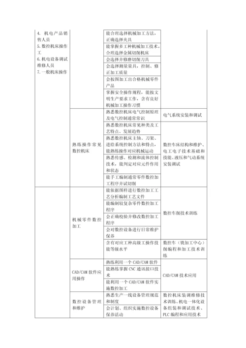 机电专业群建设专项方案.docx