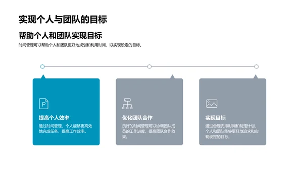时间管理教学课件PPT模板