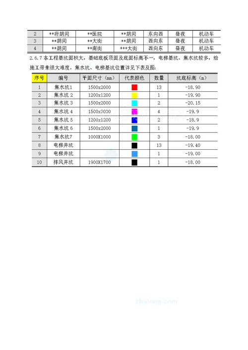 医院大体积混凝土方案secret