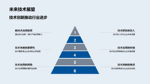 互联网时代的转型之路