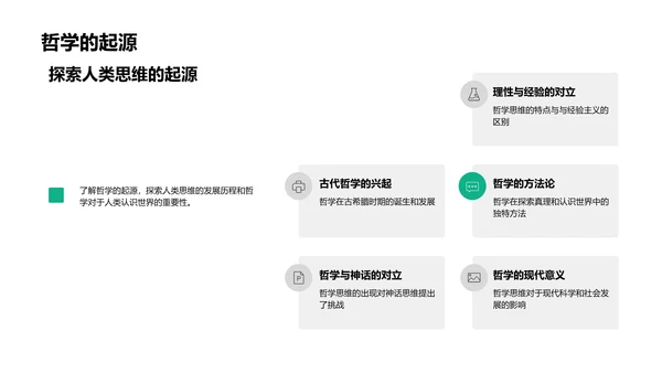 哲学答辩全攻略PPT模板