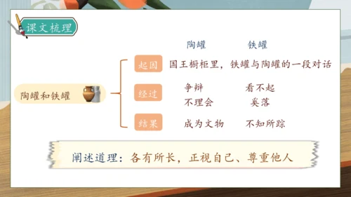 【核心素养】部编版语文三年级下册-6. 陶罐和铁罐 第2课时（课件）