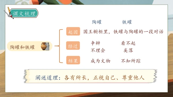 【核心素养】部编版语文三年级下册-6. 陶罐和铁罐 第2课时（课件）