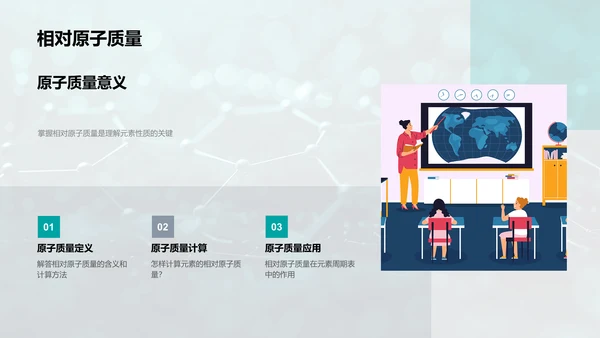 化学元素周期表解读PPT模板