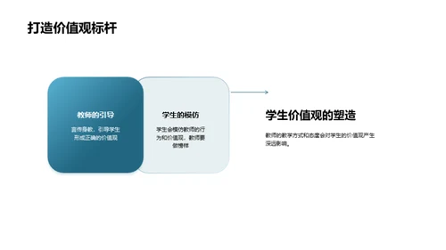 感恩教育 赞誉成长