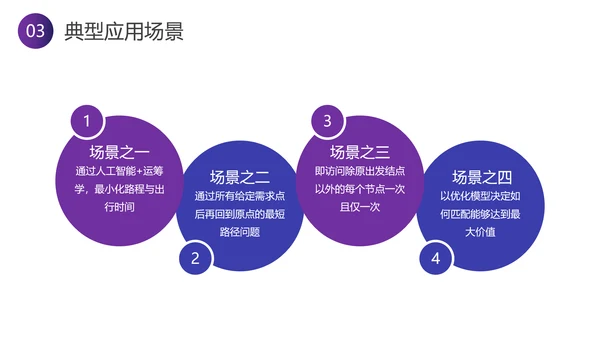 智能行业分析报告PPT模板