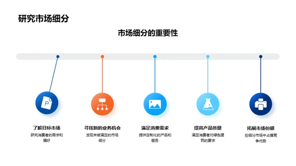 房产市场策略洞察