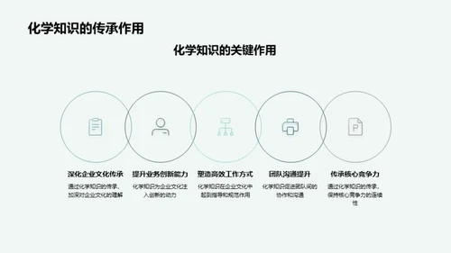 化学智慧驱动的企业文化