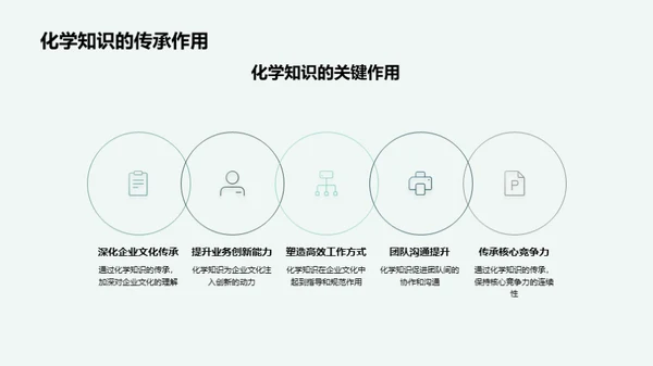 化学智慧驱动的企业文化