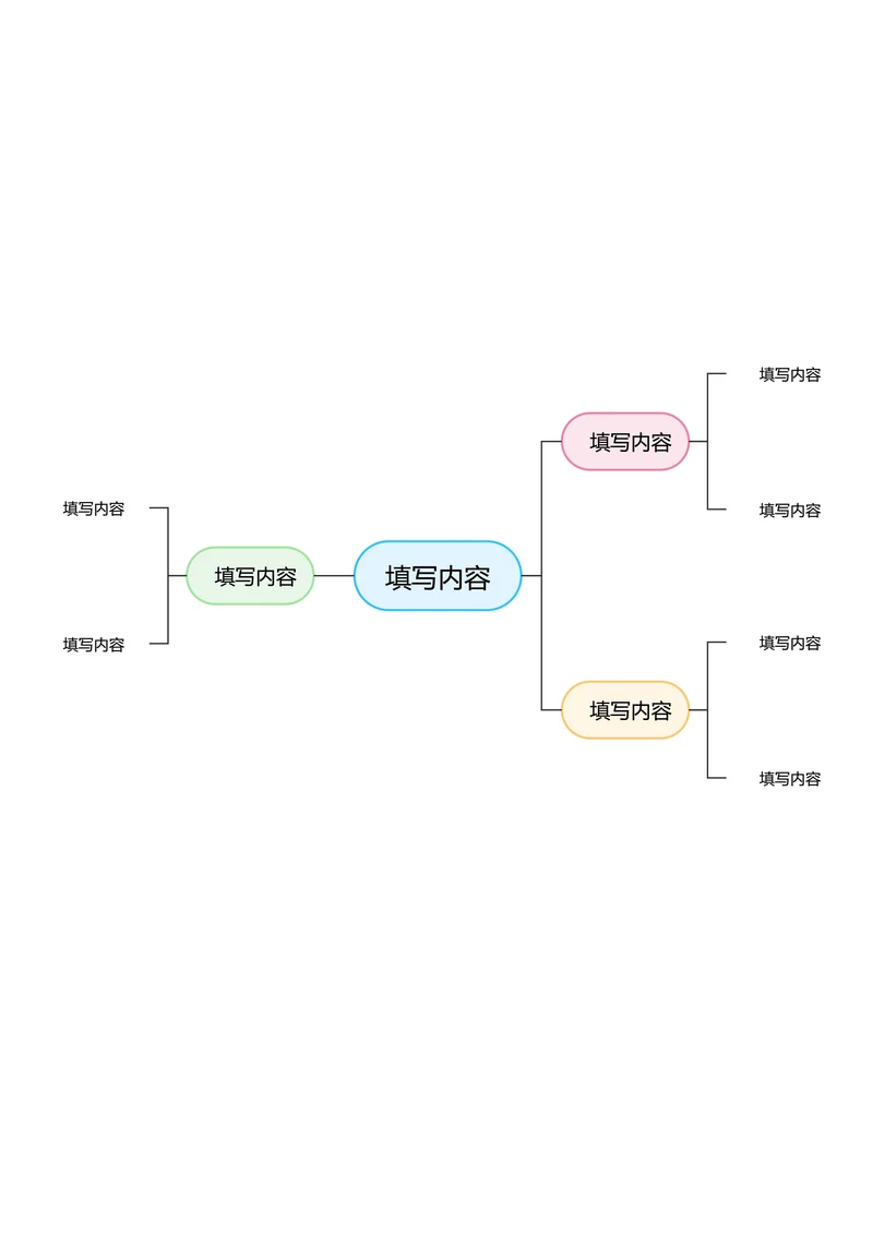 彩色清新自由分布基础思维导图