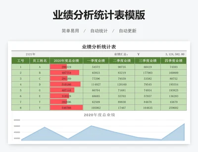 业绩分析统计表模版