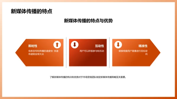 新媒体传播策略与社交媒体推广