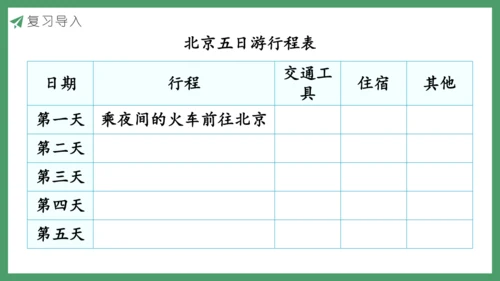 新人教版数学六年级下册6.5.2 北京五日游课件