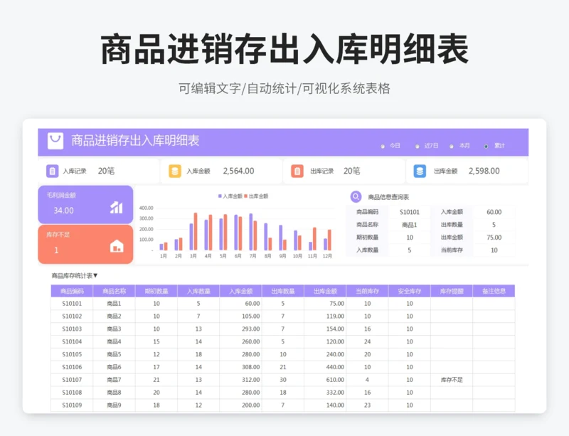 商品进销存出入库明细表