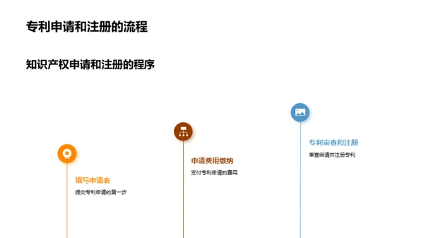 护卫创新：知识产权全解析