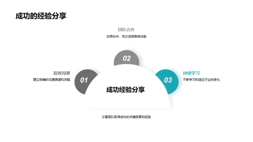 厨房之旅：季度业绩回顾