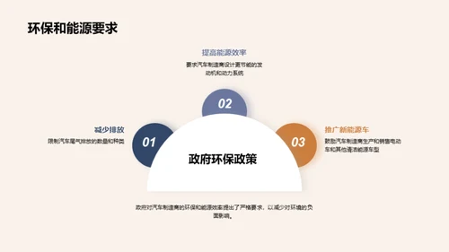 汽车燃油科技的革新之路