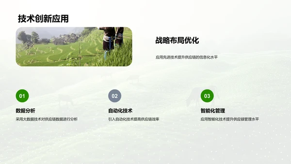农产品链路年报PPT模板