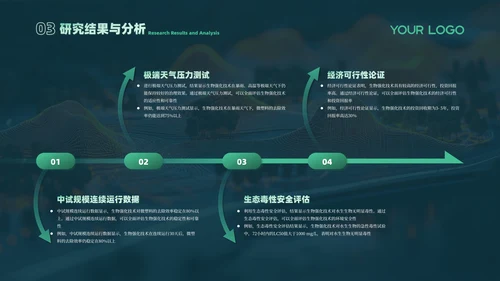 绿色课题研究毕业答辩PPT模板