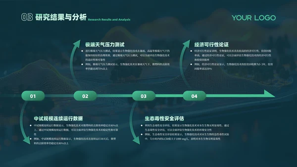 绿色课题研究毕业答辩PPT模板