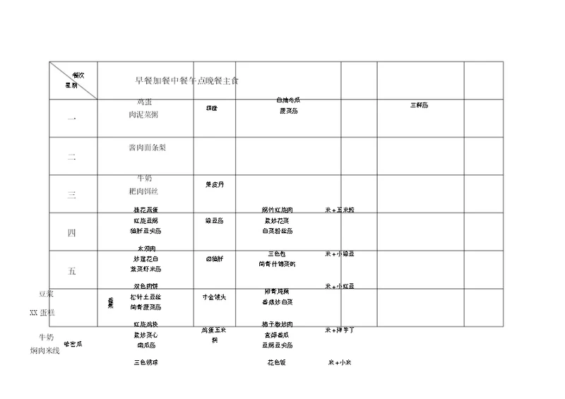 幼儿园食谱总表