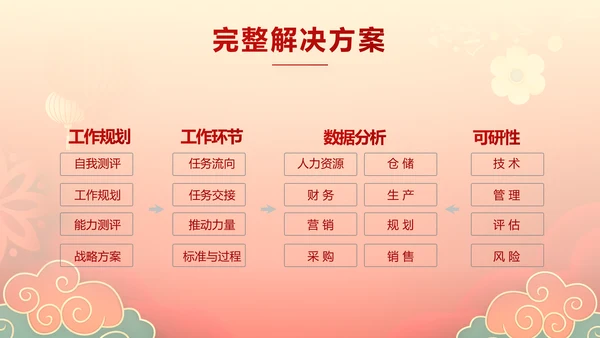 2022迎新晚会年终工作总结新年计划PPT