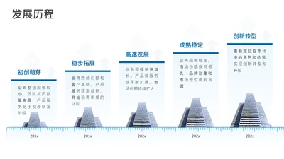 项目进展-蓝色简约风5项时间轴