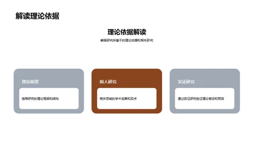 硕士学位研究解析