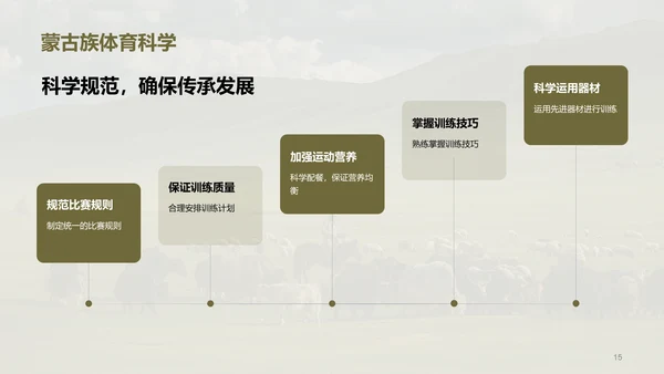 绿色现代蒙古族体育运动科普PPT模板