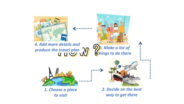 Unit 3 Language practice (2) & Around the world & 