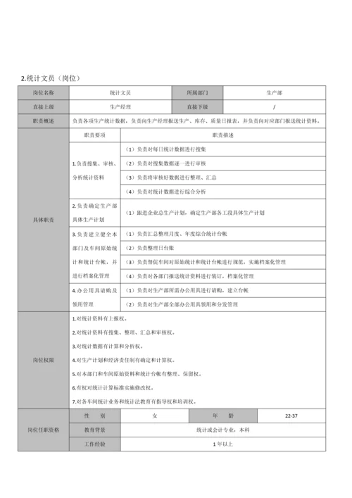 生产部组织架构及岗位说明指导书.docx