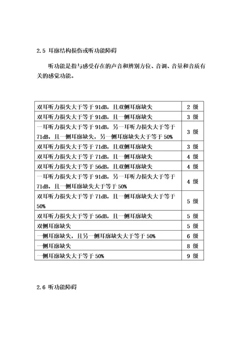 人身保险伤残评定标准行业标准00002