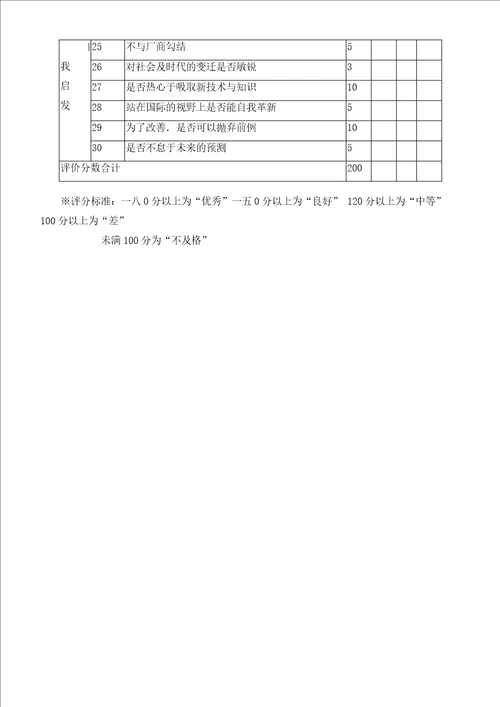 绩效考核之非量化总表