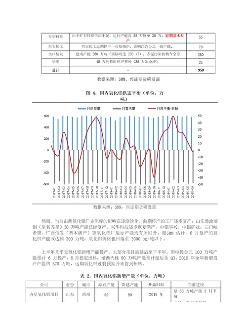 有色金属铝半年度报告：需求转弱，成本下行，铝价弱势难改