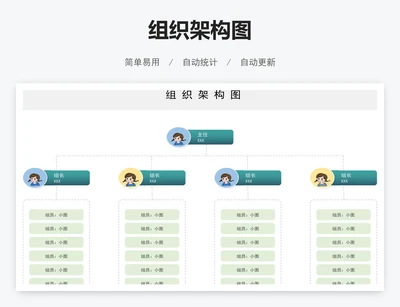 组织架构图
