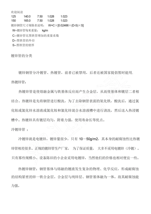 国标热镀锌钢管规格、尺寸理论重量表(DOC).docx