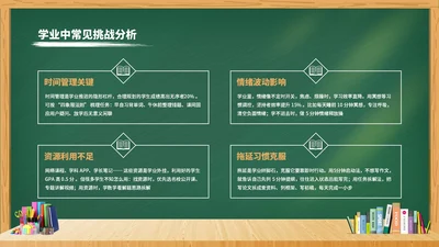 绿色创意4项仿黑板风格排版PPT单页