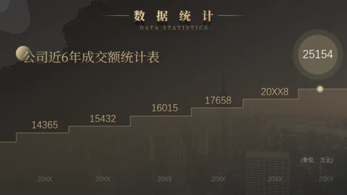 商业项目计划书云雾城市通用PPT模板