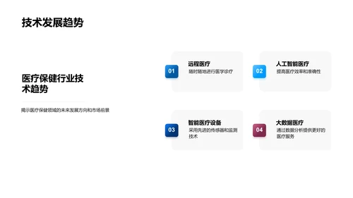 医疗新技术投资报告